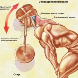 Екстензии шеи в станке для сгибаний ног